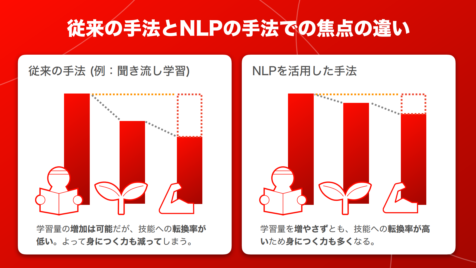 役職名を英語で言うと ビジネスで必須の肩書き 役職の英語表記一覧 短期集中ビジネス英会話トレーニングalugo アルーゴ